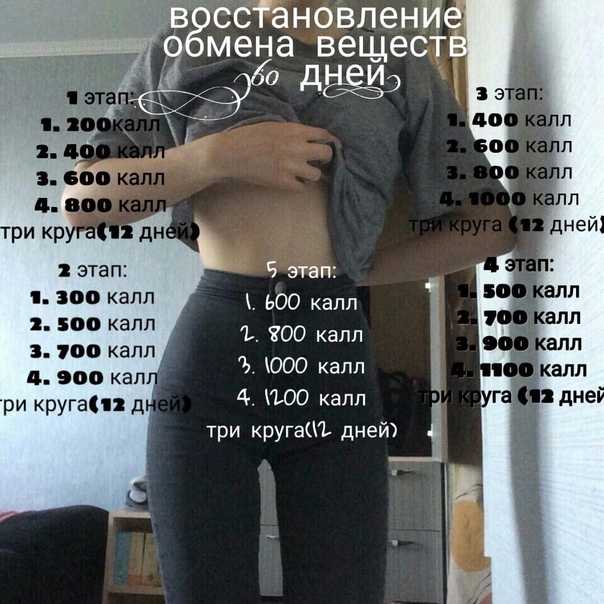 Симптомы нервной анорексии: за гранью разумного