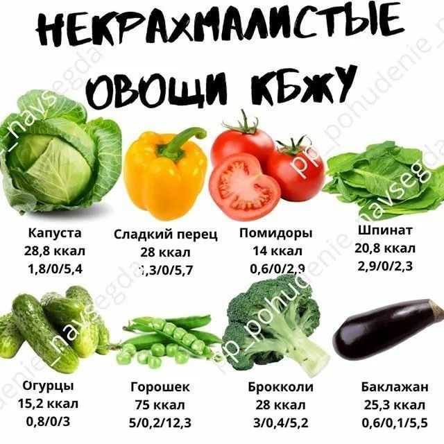 В каких продуктах не содержится крахмал - chudo-dieta.com