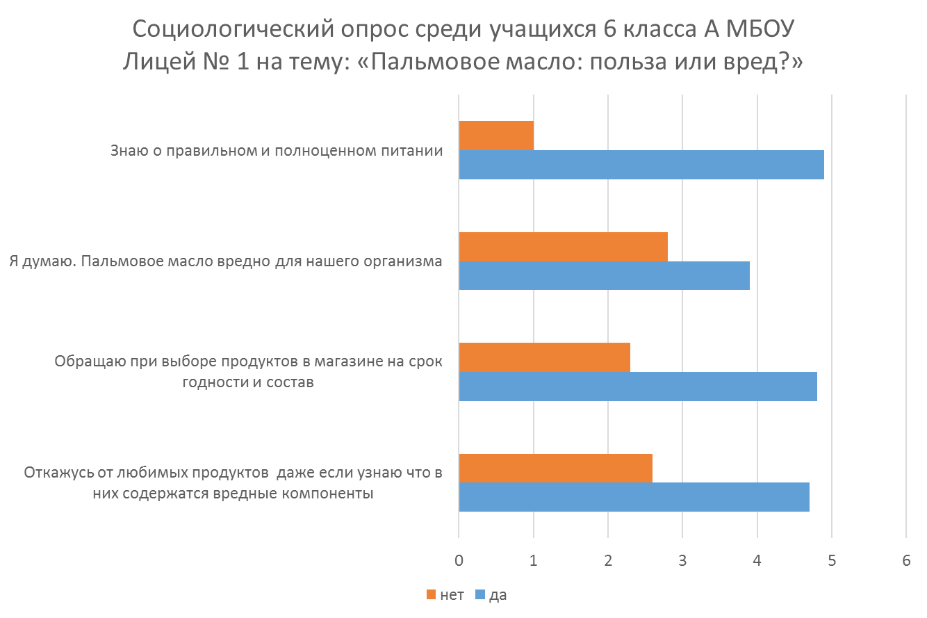 В чем вред и польза пальмового масла, и в каких продуктах оно содержится?