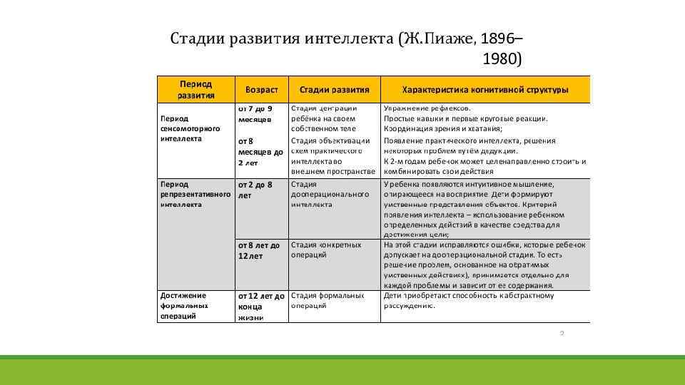 Генетическая психология: наука о развитии интеллекта - psychologypro