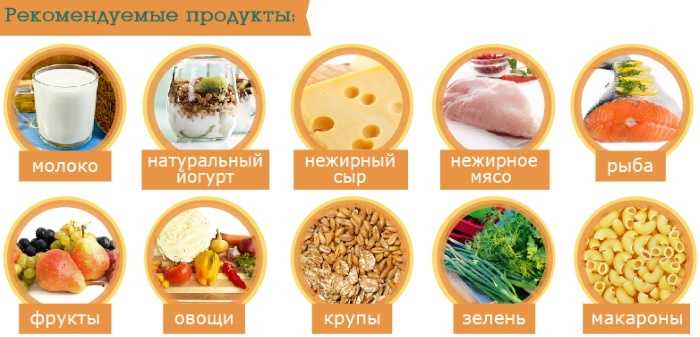Калорийное питание для набора веса | proka4aem.ru