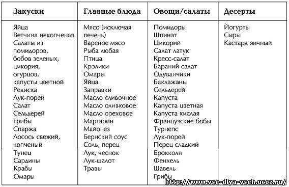 Диета монтиньяка, меню, таблица гликемических индексов, рацион
диета монтиньяка, меню, таблица гликемических индексов, рацион