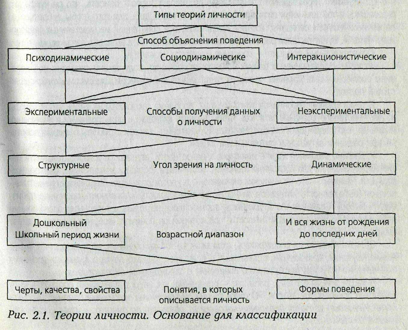 Презентация на тему эрих фромм: гуманистическая теория личности