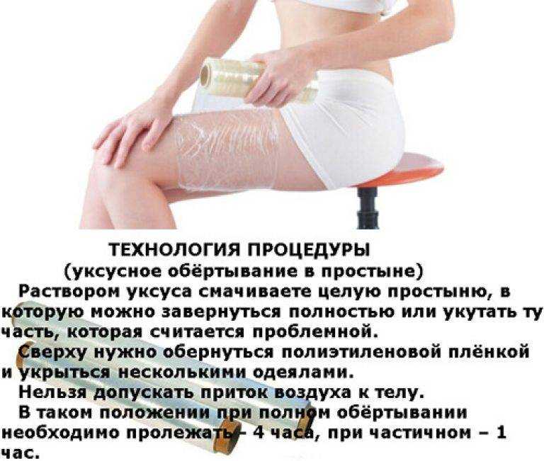 Липолитики для похудения - что это такое?