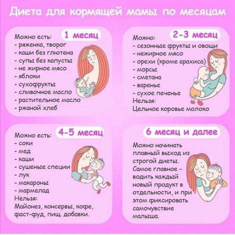 «7 кг за 7 дней» — диета на неделю: плюсы и минусы, отзывы