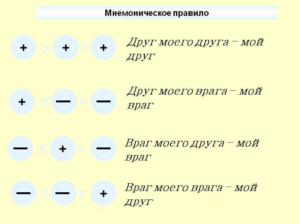 Калорийность мороженого разных видов и сортов
