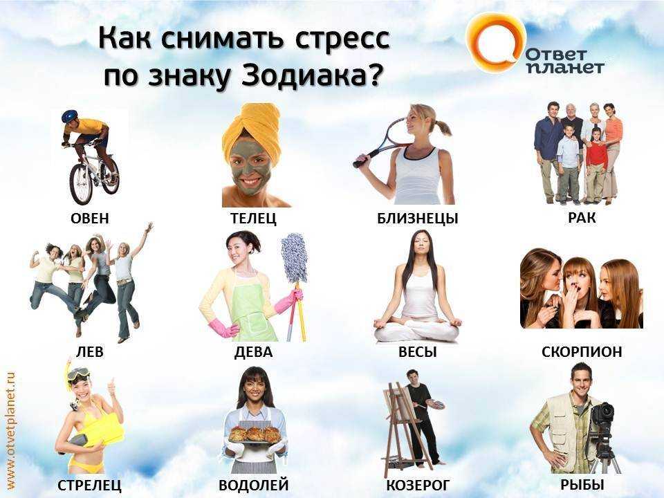 Куспиды в знаках зодиака