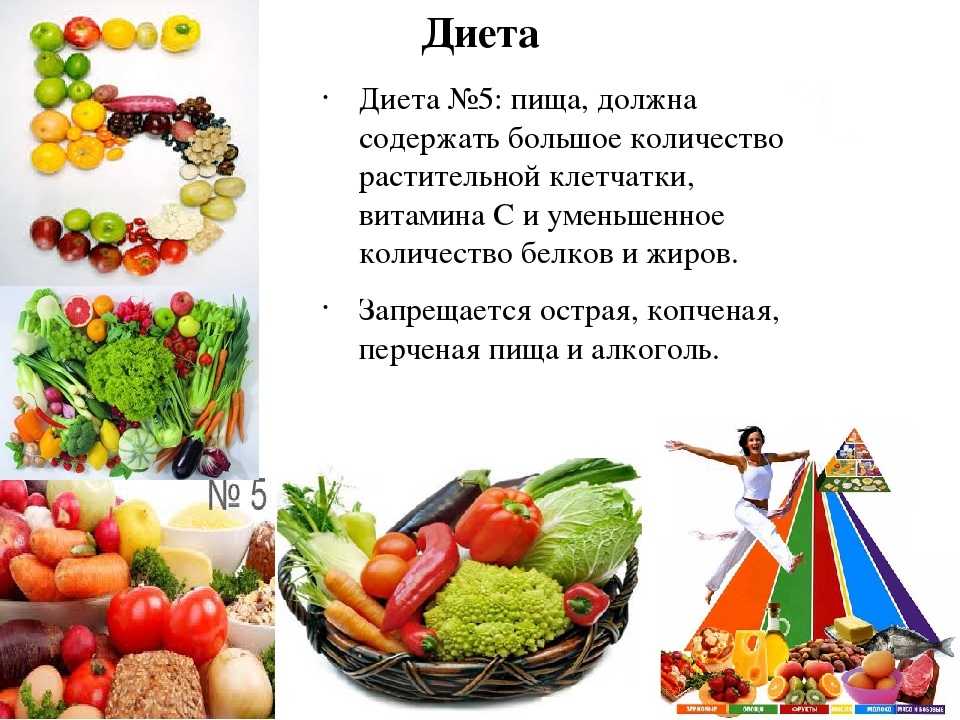 Щадящая диета