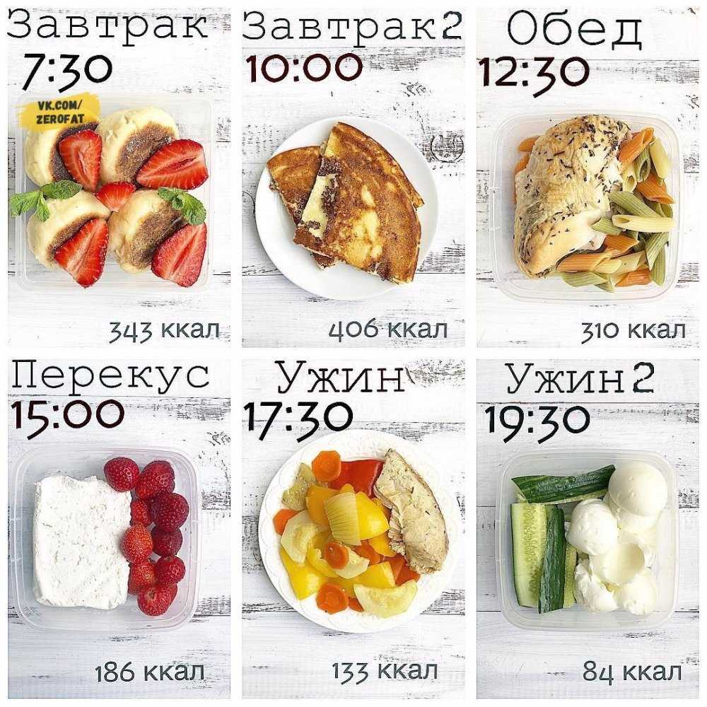 Дробное питание для похудения - sportfito — сайт о спорте и здоровом образе жизни
