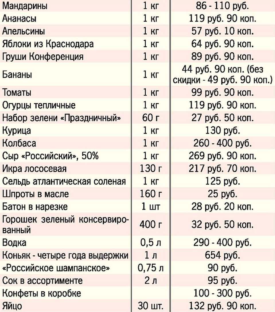 Новогодний стол 2022-2023: меню с фоторецептами блюд на новый год