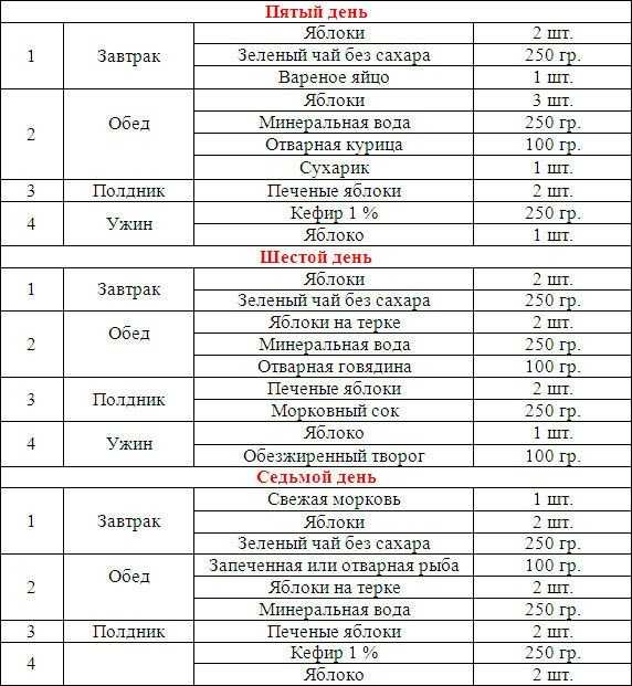 Кефирная диета: меню на 7 и 10 дней + отзывы (до минус 10 кг)