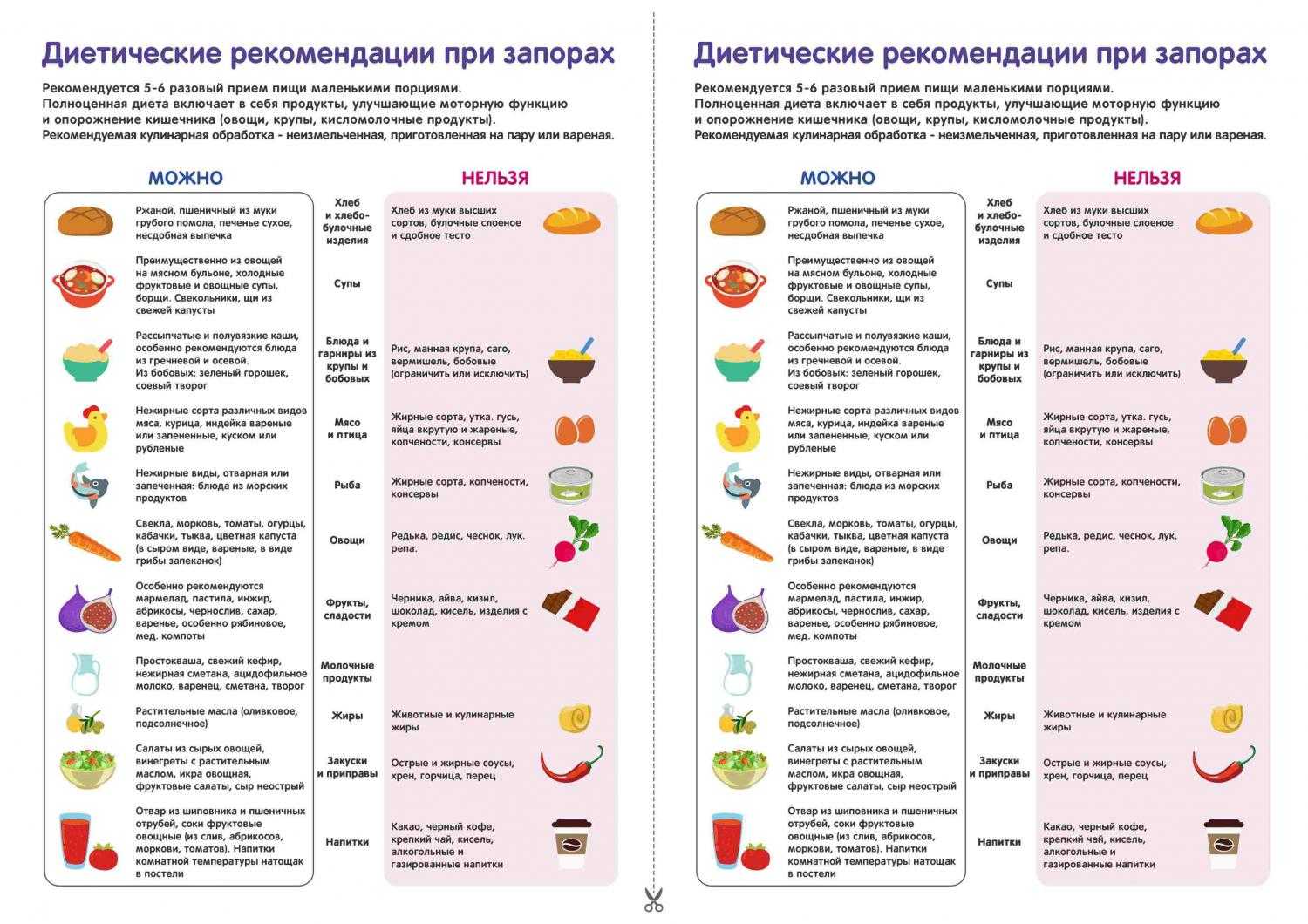 Лечебная диета №5: меню, рецепты, продукты | food and health