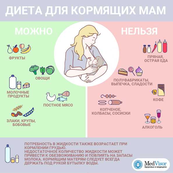 Как похудеть на 7 кг за 7 дней?