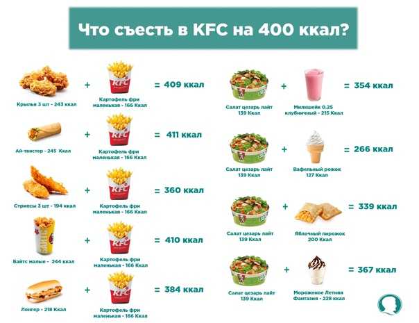 Kfc калорийность блюд таблица