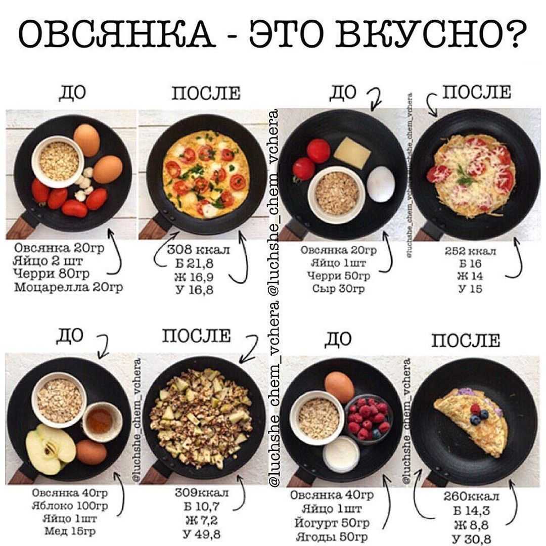 Режим питания: когда, сколько и зачем кушать