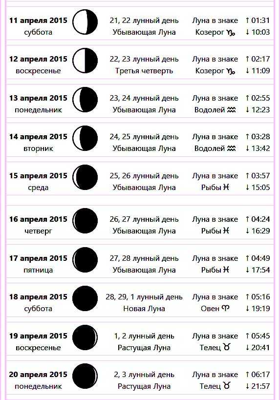 Луна в козероге у женщины и мужчины, что ждать