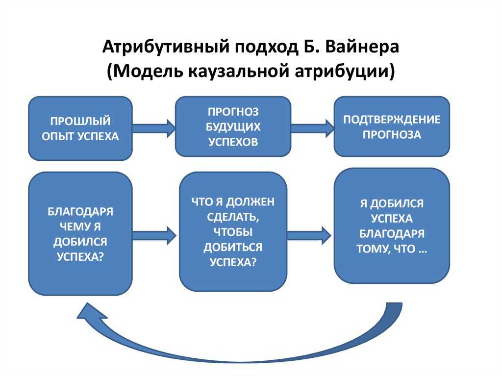 Как научиться не переживать и быть спокойным