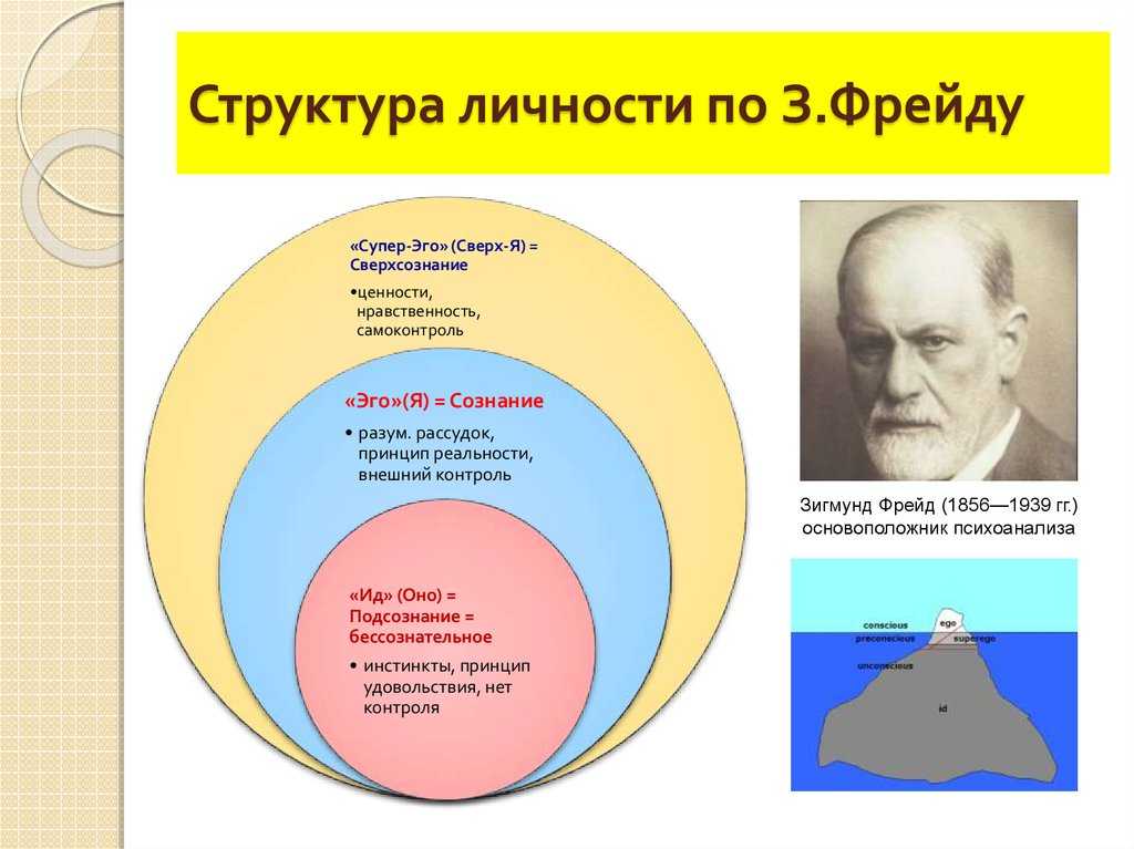«я», «оно» и «сверх-я» или о том, что такое психоанализ