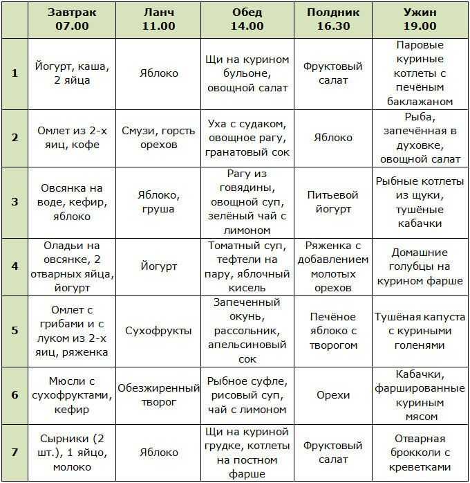 Атомная диета: меню на каждый день и на месяц, рецепты, продукты