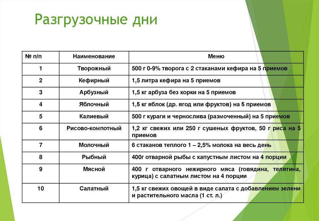 Диета на куриной грудке и овощах