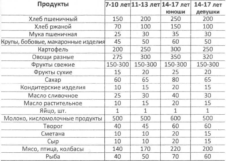 Как быстро похудеть на 15 кг в домашних условиях: за неделю, месяц