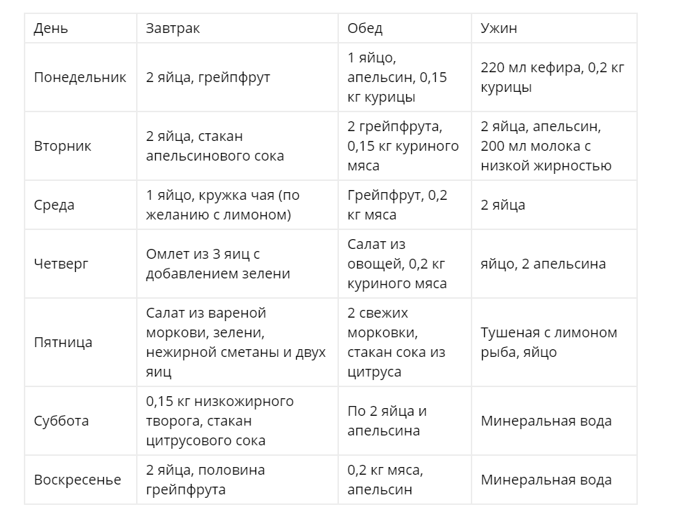 Как худеет сюзанна виейра: минус 8 кг за 2 недели