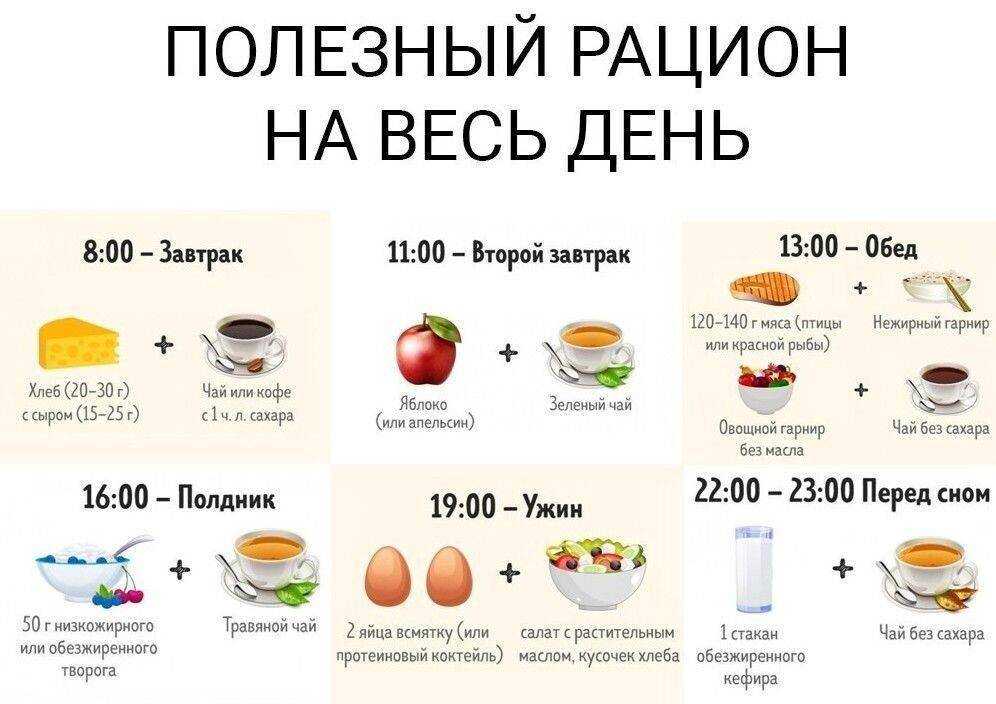 Питание на 2200 калорий в день меню на неделю