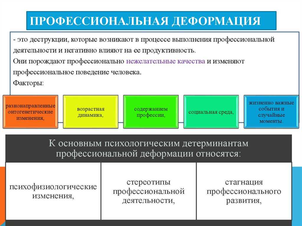 Психологические аспекты феномена профессиональной деформации | статья в журнале «молодой ученый»