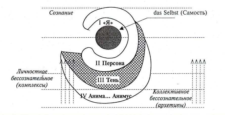 Анима — анимус. базовый курс аналитической психологии, или юнгианский бревиарий