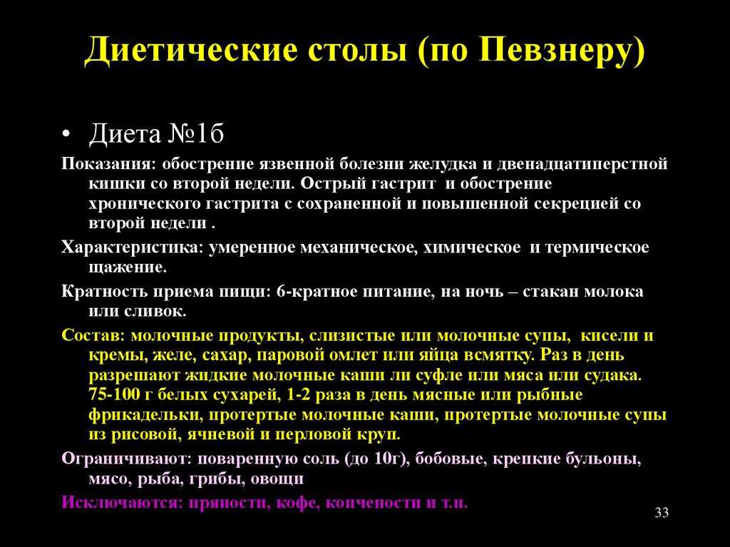 Кефирная диета – за 7-10 дней худеем на 10 кг + отзывы