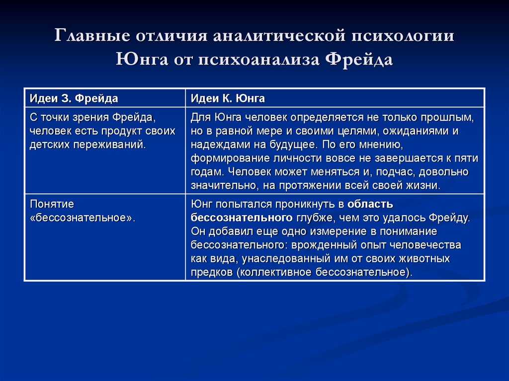 Какие есть основные архетипы по юнгу: примеры и определения доступным языком