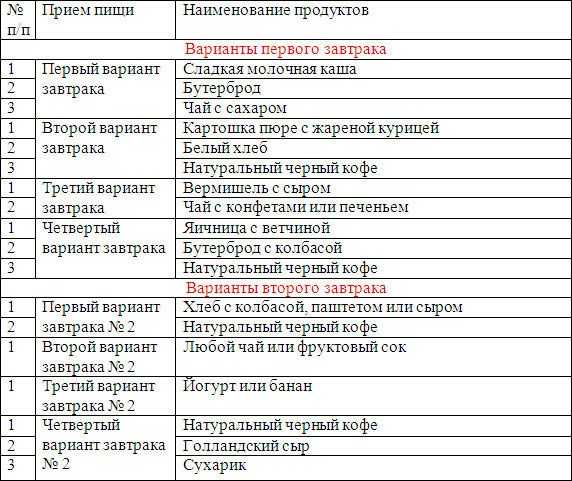 Диета минус 60 – система похудения миримановой: меню на каждый день и неделю, таблица питания