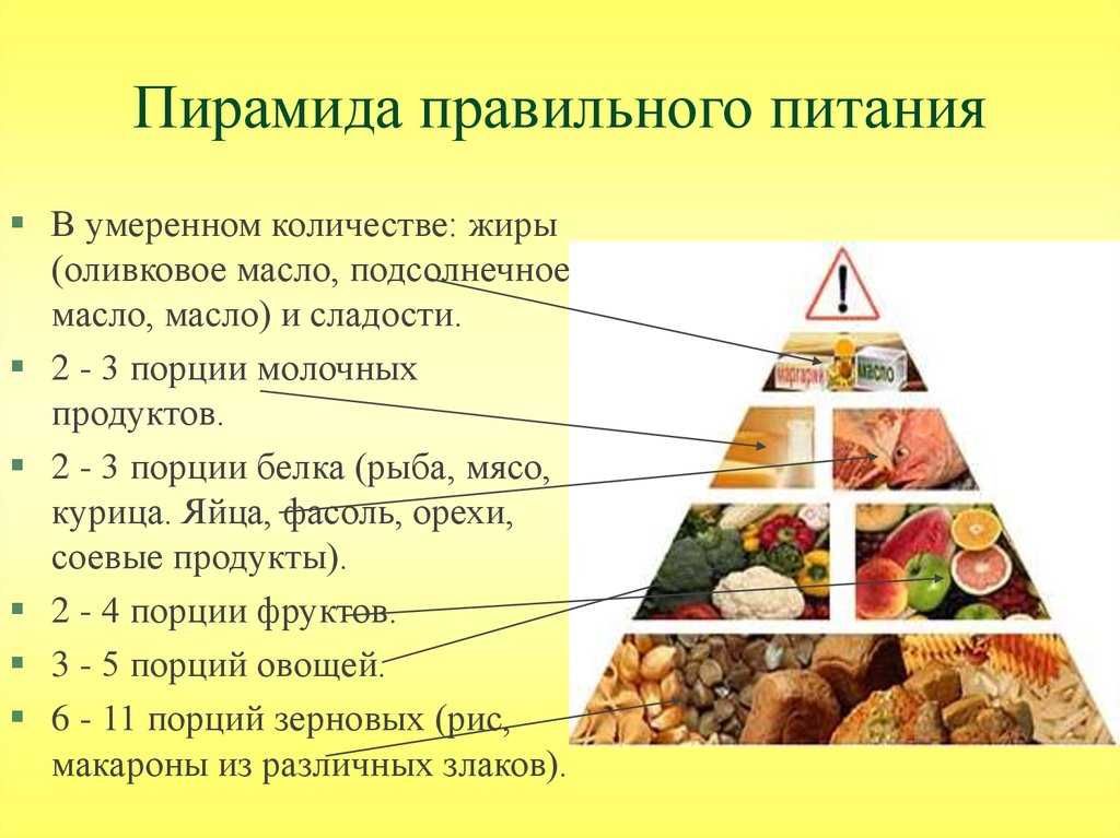 Правильное питание. меню на каждый день для снижения веса