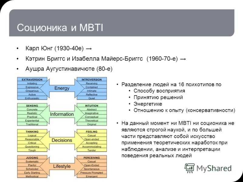 Совместимость типов личности: люди, которые лучше всего подходят друг другу, таблица и пояснения