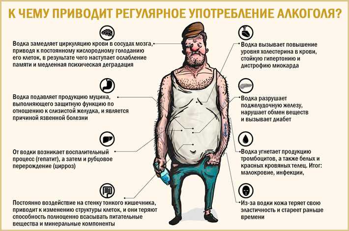 Психология алкоголя: как алкоголь действует на ваше биополе :: инфониак