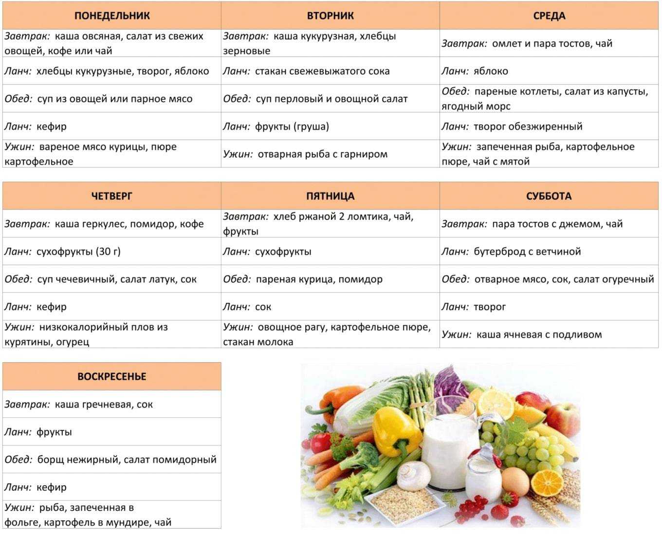 Диета и питание при сердечной недостаточности: меню диеты №10, 10а и кареля