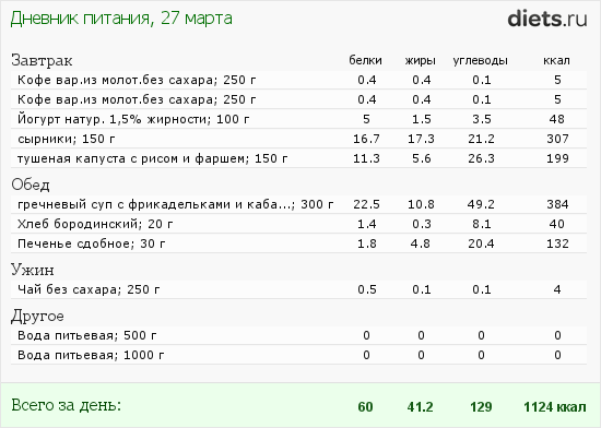 Как похудеть подростку на 5-10 кг без вреда для здоровья