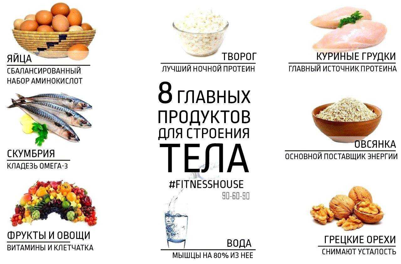 Диета для набора веса: меню и рекомендации. специальные диеты для набора веса девушкам и мужчинам :: syl.ru