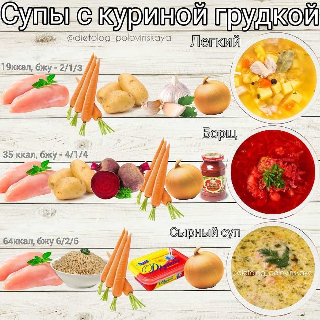 10 секретов идеального супа / советы от шефов и проверенные рецепты – статья из рубрики "как готовить" на food.ru