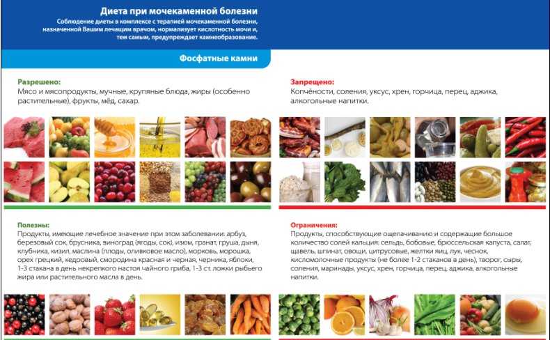 Диета при подагре, меню на неделю с рецептами. таблица продуктов при подагре