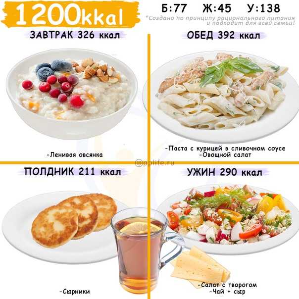 Диета 1200 калорий для похудения: меню на неделю, рецепты, отзывы