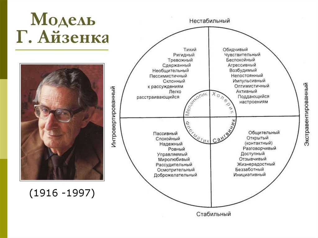 Ганс Юрген Айзенк — британский учёный-психолог, один из лидеров биологического направления в психологии, создатель факторной теории личности, автор популярного теста интеллекта.