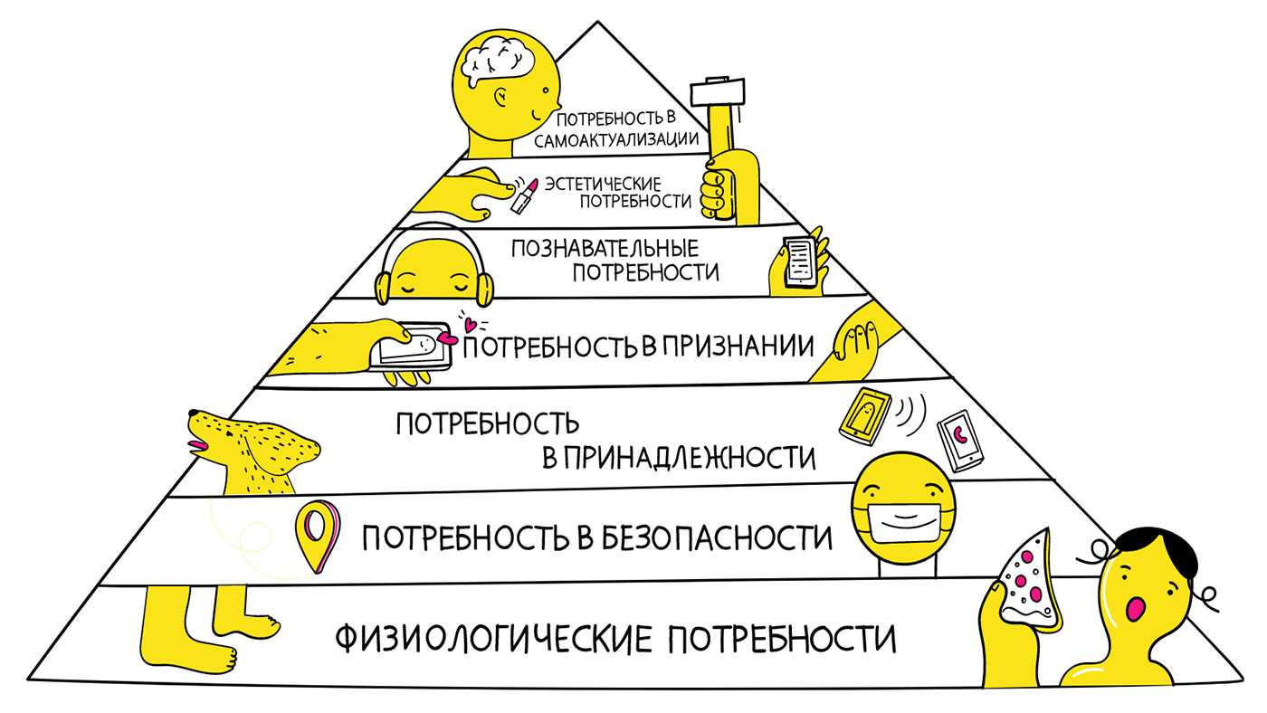 Внутренние семейные системы и схема терапия