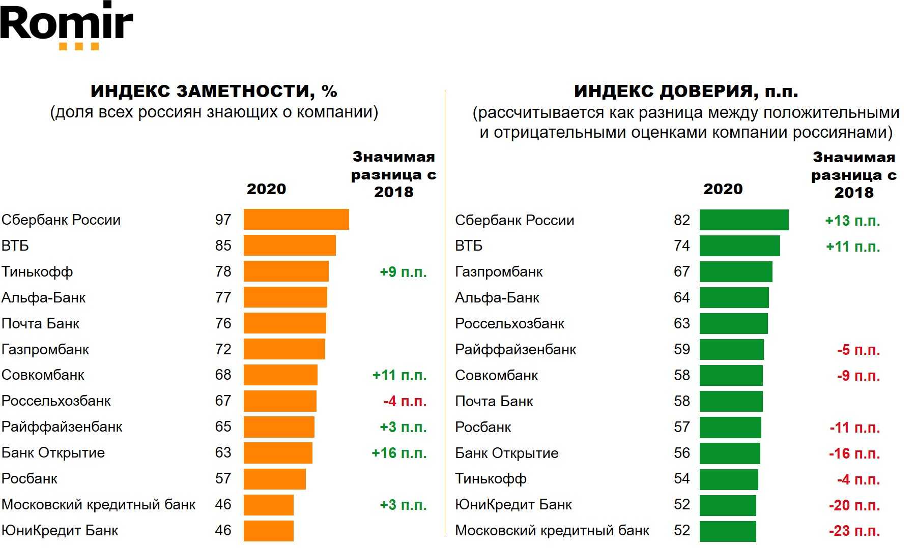 Провальная реклама мировых брендов