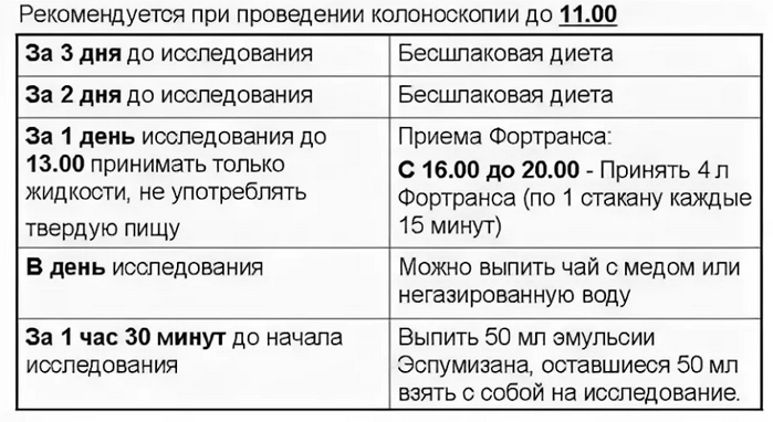 Топ-1 самая эффективная диета для похудения на 20 кг | poudre.ru