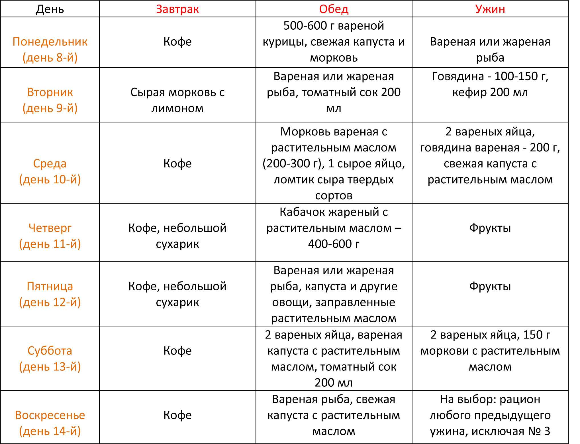Сколько фруктов можно и нужно съедать в день - ежедневная норма фруктов - solo mag