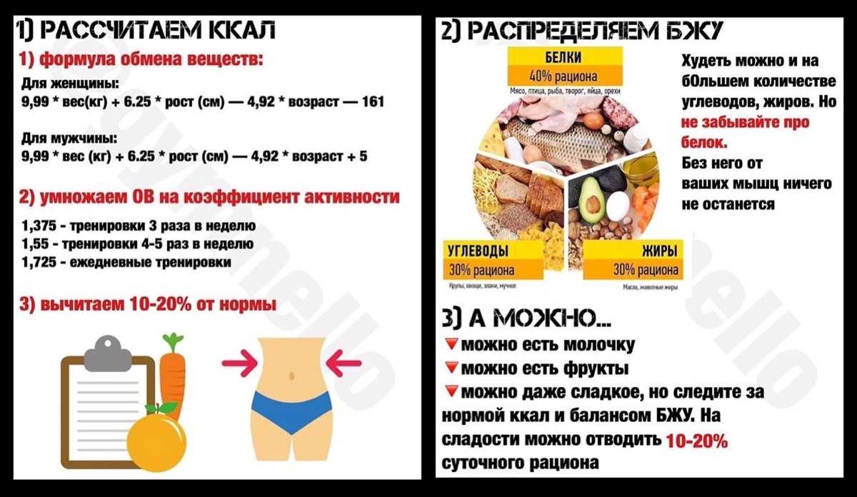 Питьевой режим для похудения по часам, диета и таблица | доктор борменталь