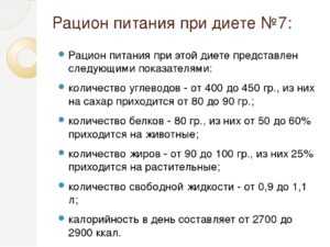 Признаки неправильной работы почек