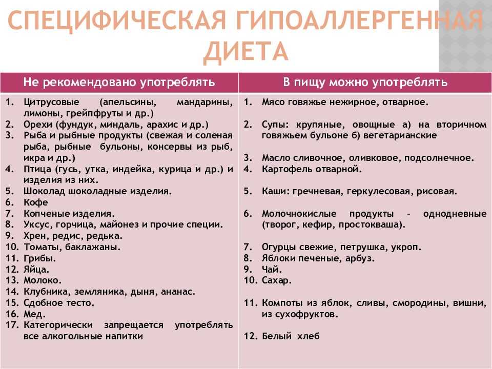 Элиминационная диета - что это, меню, кому показана - l’officiel