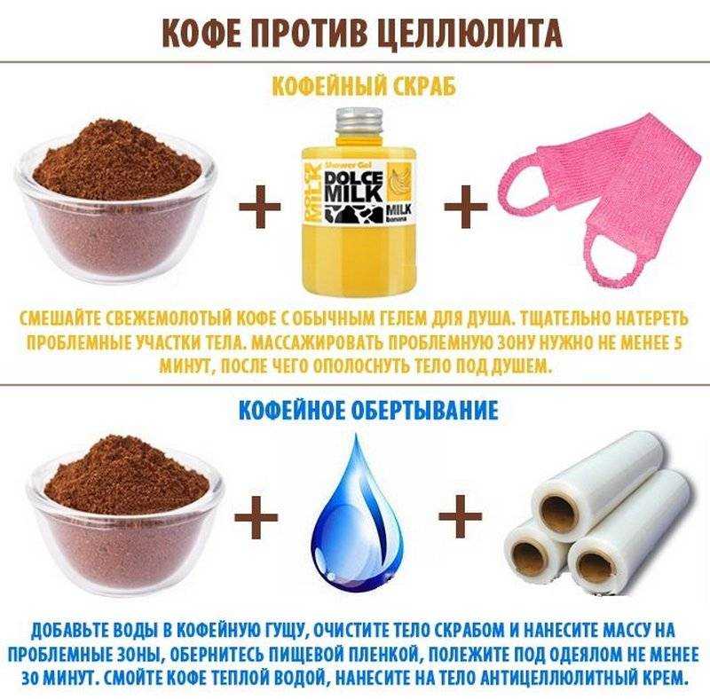 Липолитики для похудения - что это такое: инъекции липолитиков в живот, лицо, отзывы, фото до и после